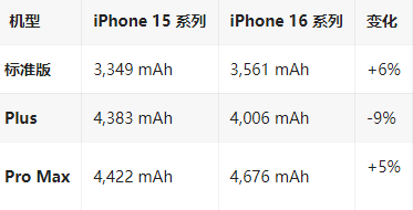 安仁苹果16维修分享iPhone16/Pro系列机模再曝光