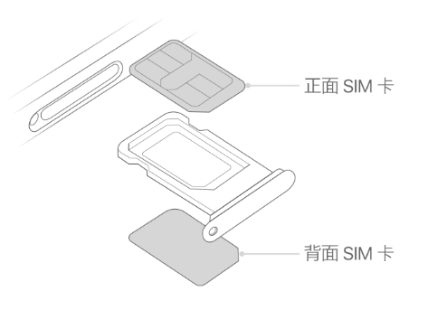 安仁苹果15维修分享iPhone15出现'无SIM卡'怎么办 