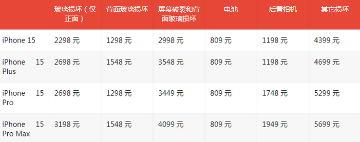 安仁苹果15维修站中心分享修iPhone15划算吗