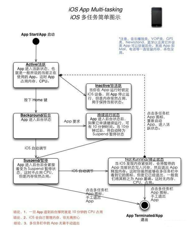 安仁苹果手机维修分享iPhone 为什么不加大内存 
