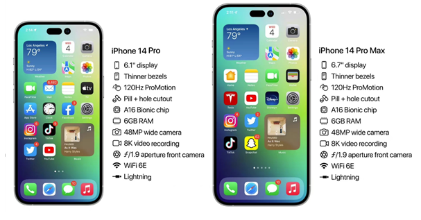 安仁苹果14维修分享iPhone 14具体参数汇总 