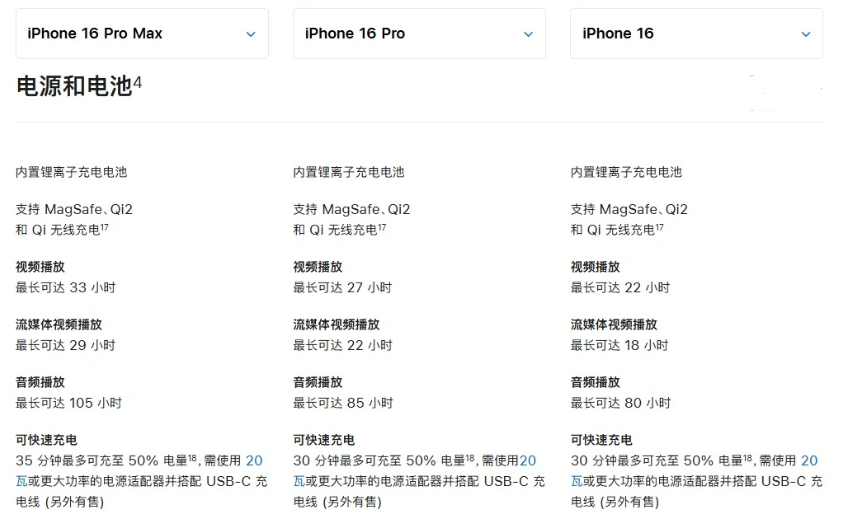 安仁苹果手机维修分享 iPhone 16 目前实测充电峰值功率不超过 39W 