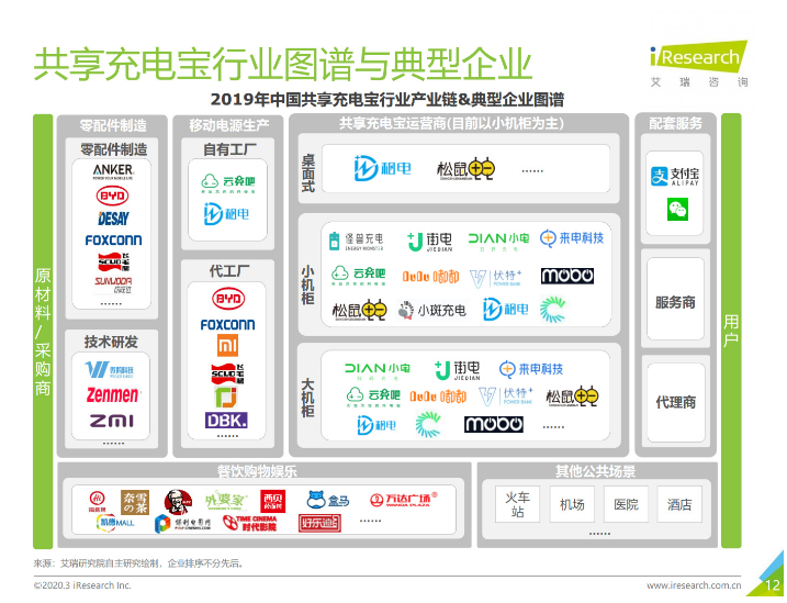 安仁苹果手机维修分享iPhone 12 如何安全使用共享充电宝 